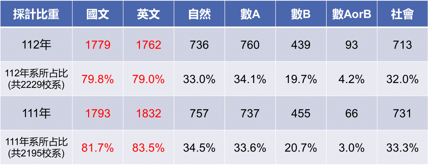 數a數b如何抉擇，5分鐘讓你一次弄懂