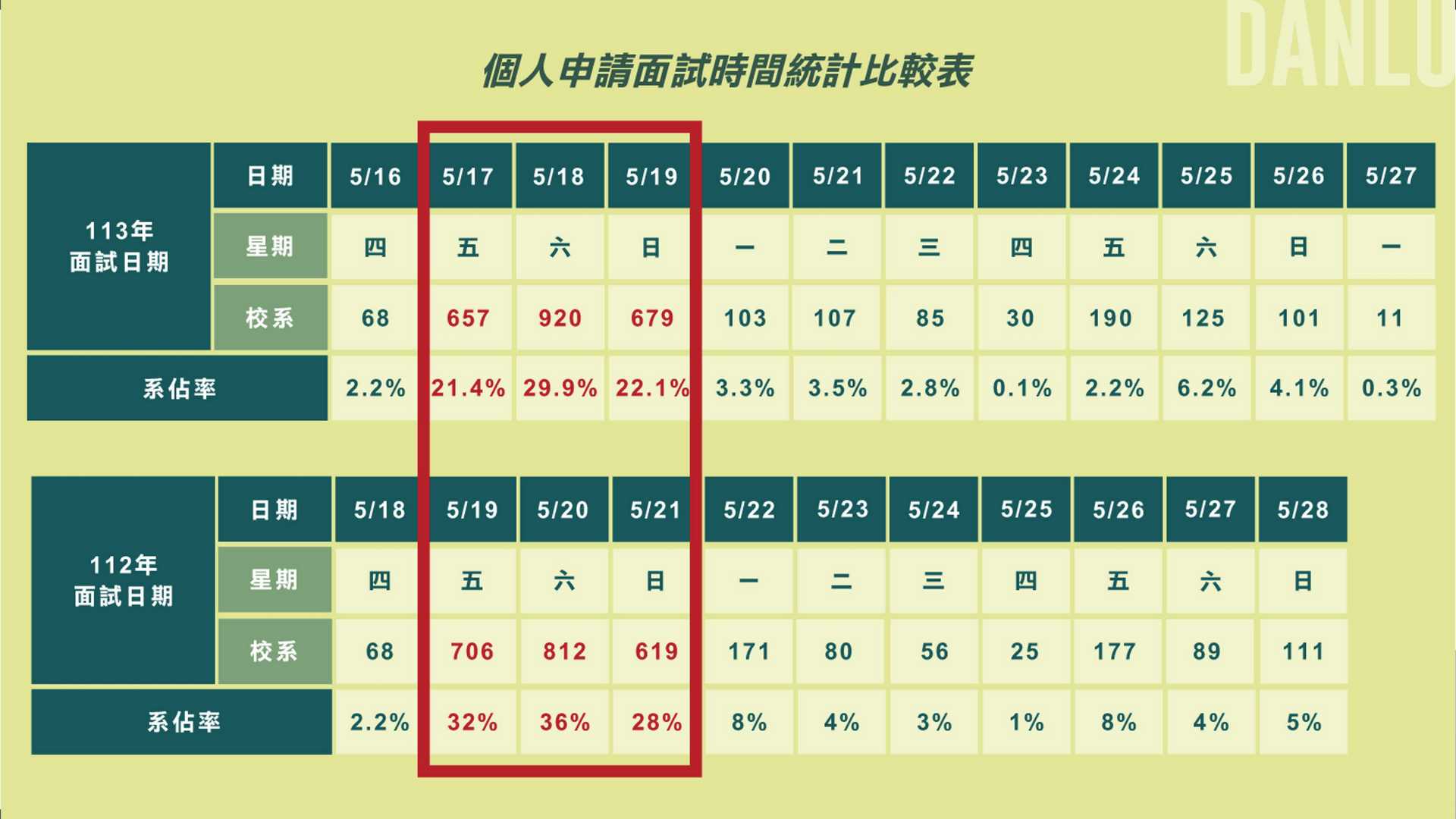 個人申請日期