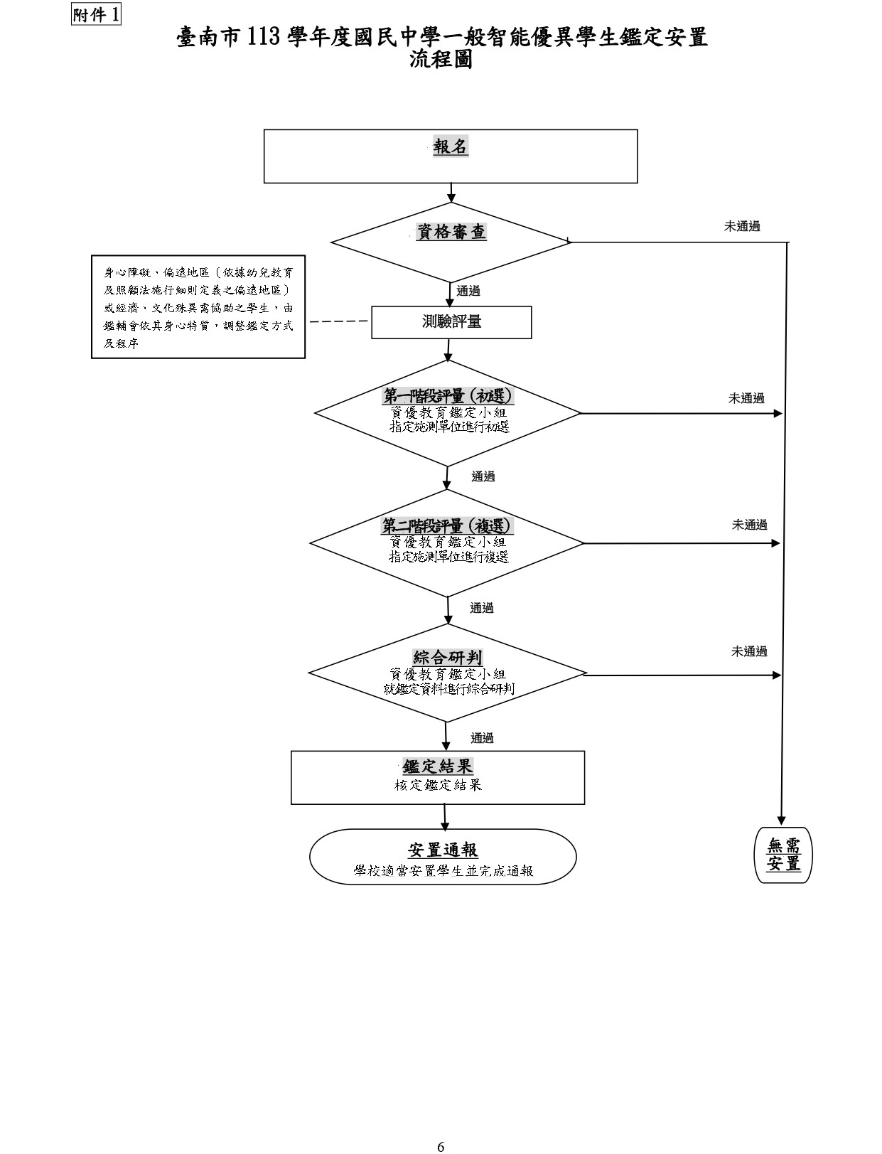 國中一般智優鑑定安置計畫_page-0006